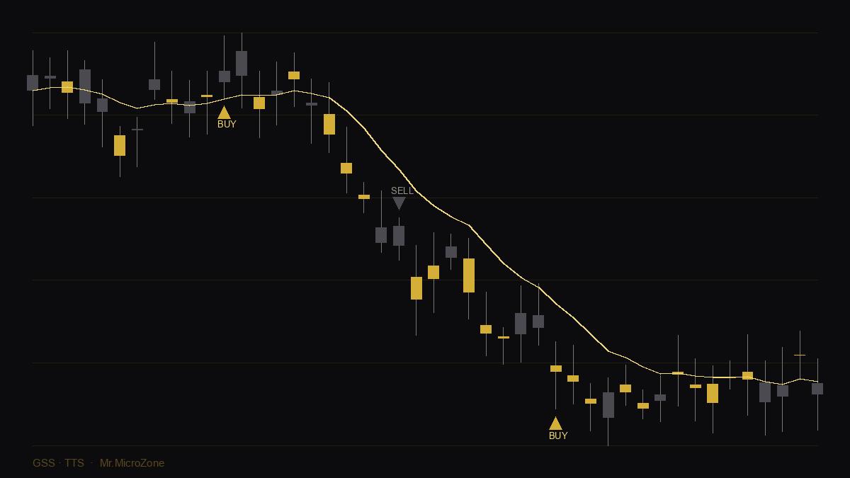 Signals & trend — GSS / TTS